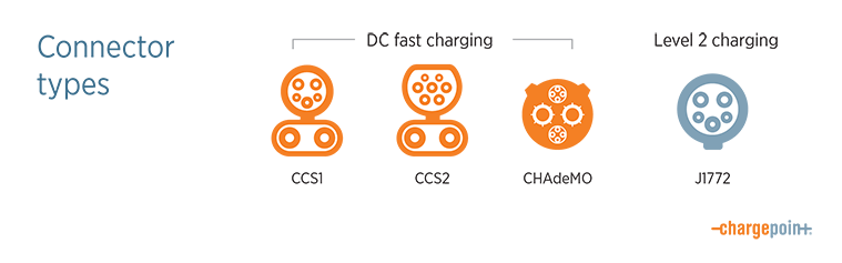 EV charging connector types