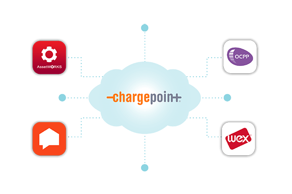 ChargePoint integrations