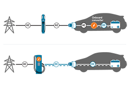Illustration of charging type and speed