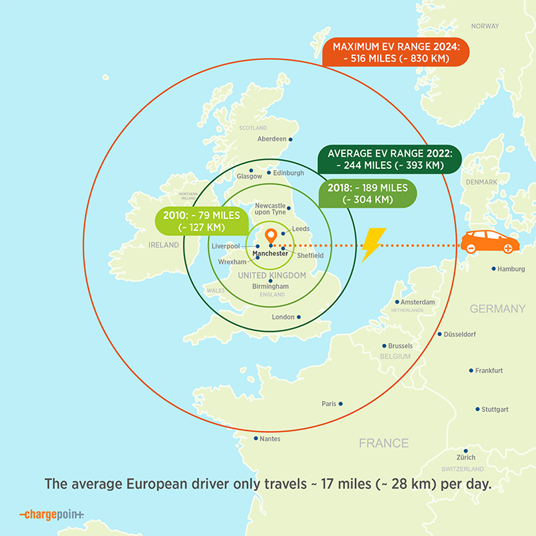 UK EV range map