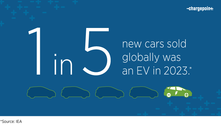 1 in 5 new cars sold globally was an EV in 2023 graphics