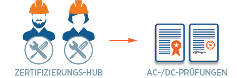 Rendering Certification Hub icon