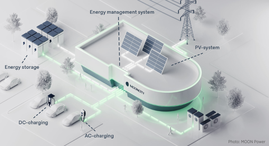 MOON energy management system