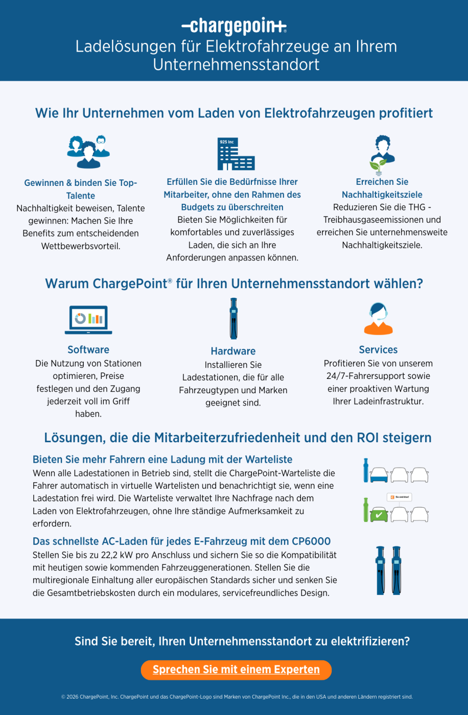 EV charging solutions for your workplace
