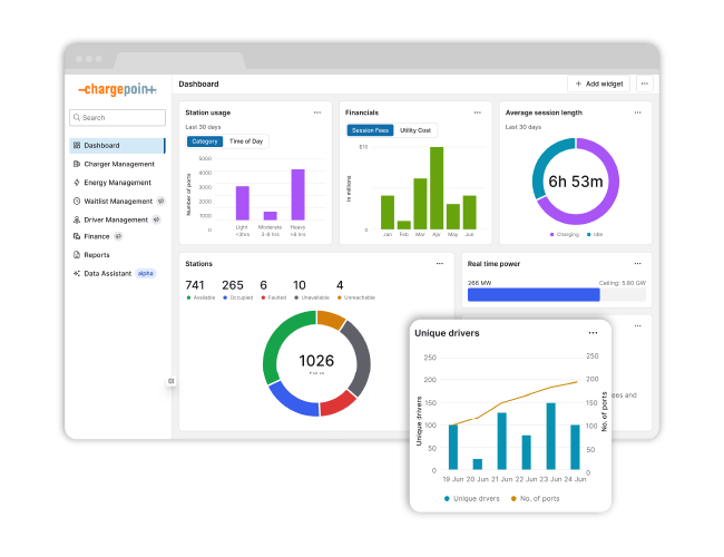ChargePoint Platform screens 