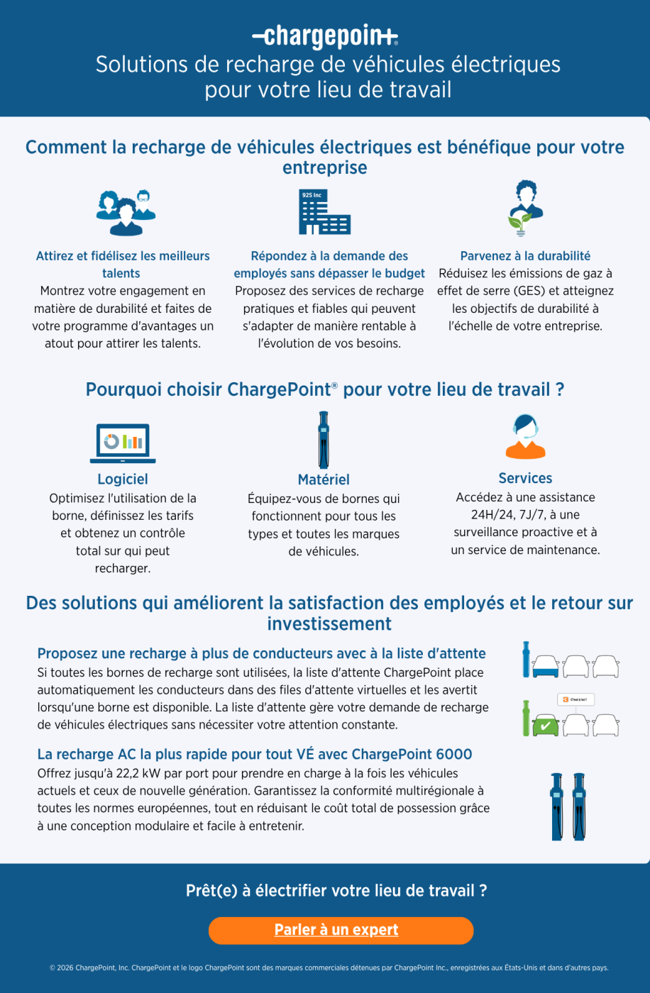 EV charging solutions for your workplace