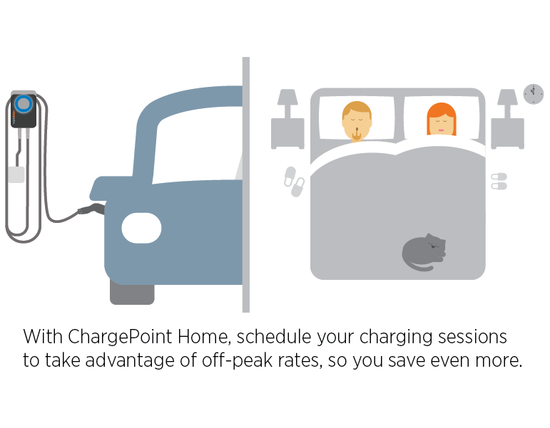 ChargePoint Home Flex - How it Works | ChargePoint