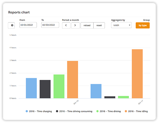 CP Fleet SW utilization screen