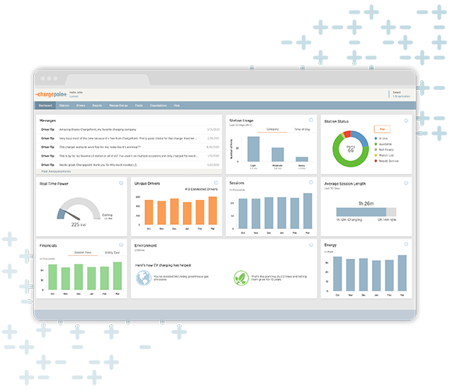 ChargePoint management software dashboard ChargePoint management software dashboard