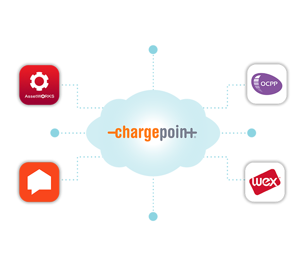 Example integration partners with ChargePoint Open API Example integration partners with ChargePoint Open API