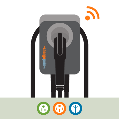 Illustration of an electric vehicle (EV) charging station labeled "ChargePoint" with a wireless signal icon on the top right corner.